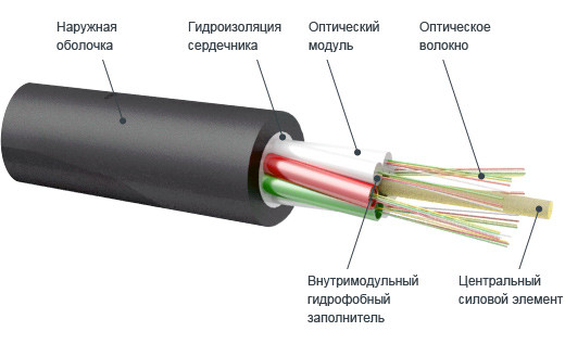 Оптический кабель ОКН-4Д-А96-0.5 для внутренних магистралей
