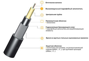 Оптический кабель ИКБ -Т-А4-8,0 бронированный стальной лентой