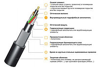 Оптический кабель ИКБ -М4П-А4-8,0 бронированный