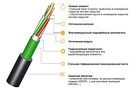 Оптический кабель ИКСЛ-М4П-А16-2.5 бронированный