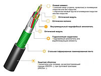 Оптический кабель ИКСЛ-М4П-В40-2.5 62,5/125 бронированный от грызунов