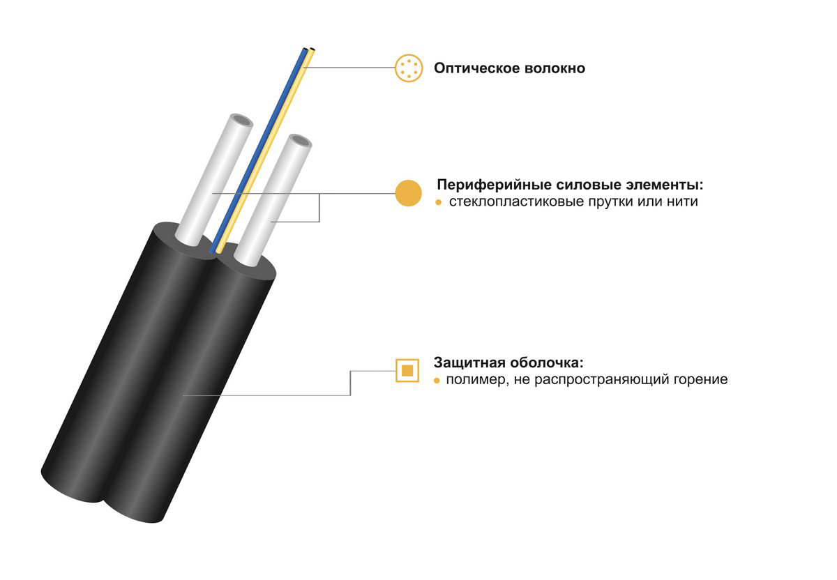 Оптический кабель ИКН/Д2... дроп кабель