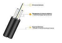 Оптический кабель ИКН/Д2-Т-А1-0,3 дроп кабель