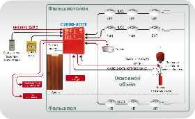Монтаж газового пожаротушения
