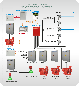 Монтаж водяного пожаротушения