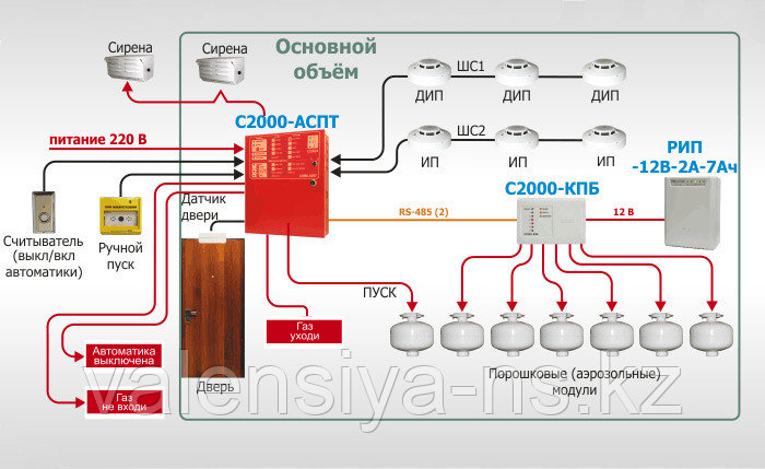 Обслуживание аэрозольного пожаротушения - фото 1 - id-p49742888