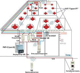 Порошковое пожаротушение