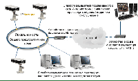 IP видеонаблюдение - высокое качество
