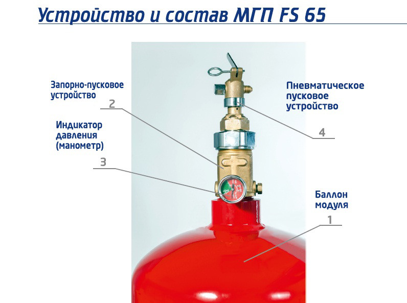 МГП FS (65-100)
