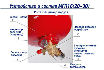 МГП FS (16-30)