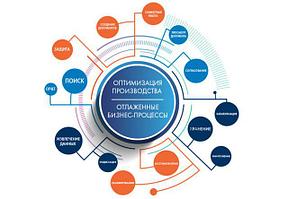 Управление документооборотом