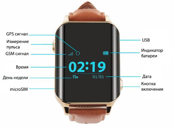 A16 Смарт-часы GPS с пульсометром для подростков, взрослых и пожилых людей - фото 3 - id-p49938233