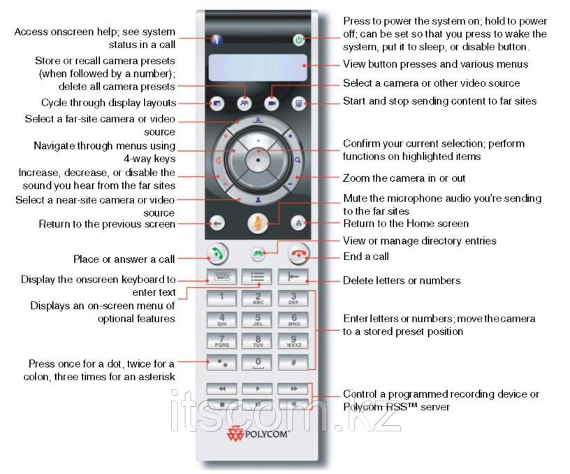 Система видеоконференцсвязи Polycom HDX 9000-720 (2200-26500-114) - фото 6 - id-p2345196