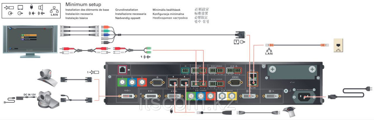 Система видеоконференцсвязи Polycom HDX 9000-720 (2200-26500-114) - фото 9 - id-p2345196