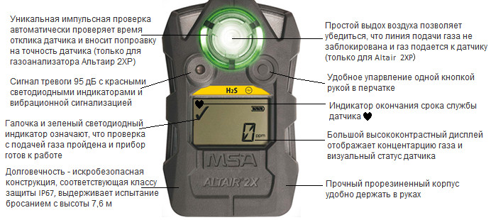 типы персональных газоанализаторов используются на судах