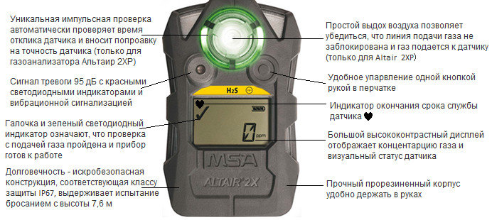 Что делать при активации сигнала тревоги газоанализатора. Газоанализатор Альтаир 4х. Altair Pro газоанализатор. 4 Канальный газоанализатор. Газоанализатор индикатор.