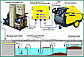 Система очистки воды для автомоек АРОС-2 ДК, фото 2