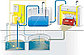 Система очистки воды АРОС-10 Д (с дозатором хим. реагента), фото 2