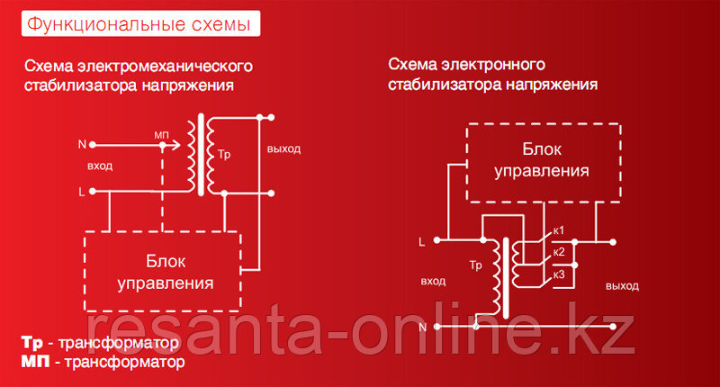 Стабилизатор напряжения Ресанта АСН 10000/1 ЭМ - фото 2 - id-p49677582