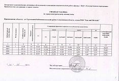 Заключение по почвенному покрову и качеству почв, фото 3