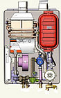Газовый настенный котел LOTTE E&M RGB -F136 RC, фото 3