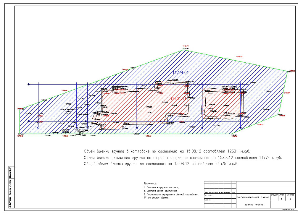 Подсчет объемов земляных работ