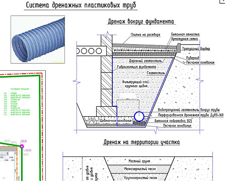 Устройство дренажа, фото 3