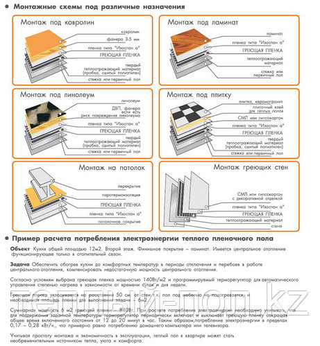 Варианты установки электрических теплых полов.