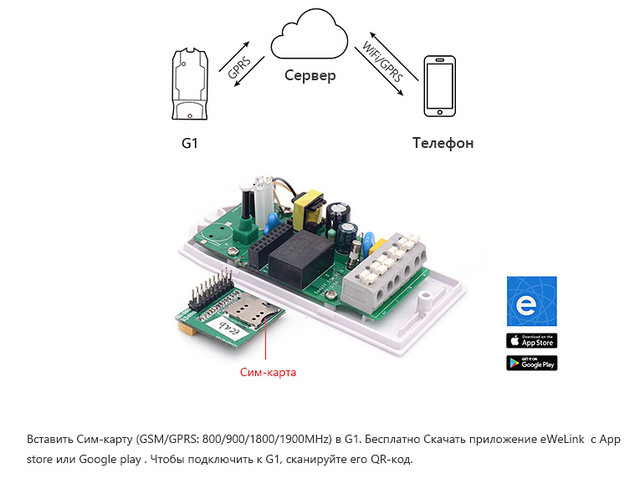 принцип работы умного выключателя sonoff G1