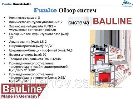 Немецкие окна в Астане Рехау, Функе.