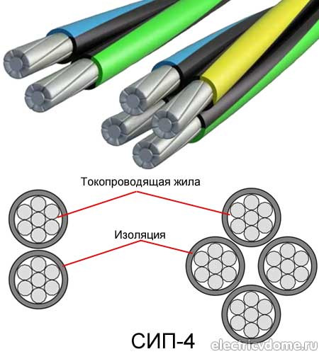 СИП-4 4х70+1х16