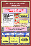 Плакаты Обществознание 10-11 класс, фото 5