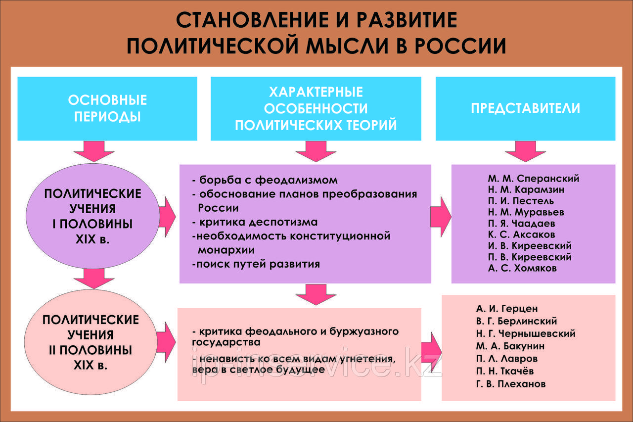Плакаты Политические течения - фото 8 - id-p51032409