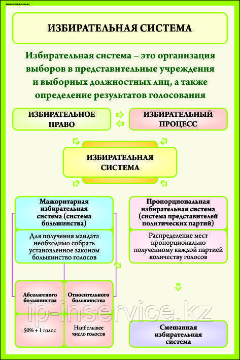 Плакаты Избирательное право в России - фото 5 - id-p51035432