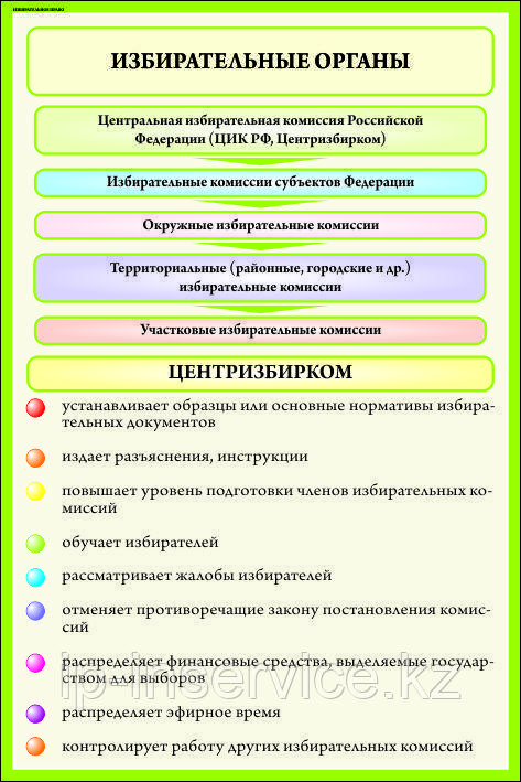 Плакаты Избирательное право в России - фото 7 - id-p51035432