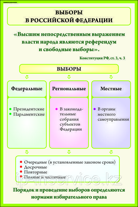 Плакаты Избирательное право в России - фото 10 - id-p51035432