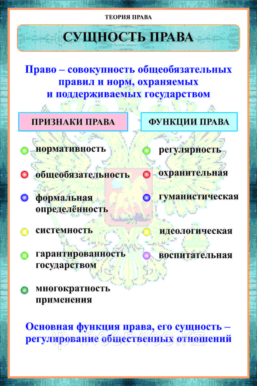 Плакаты Теория права России