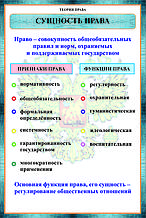 Плакаты Теория права России