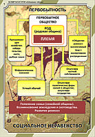 Плакаты "Всемирная история обобщающие"