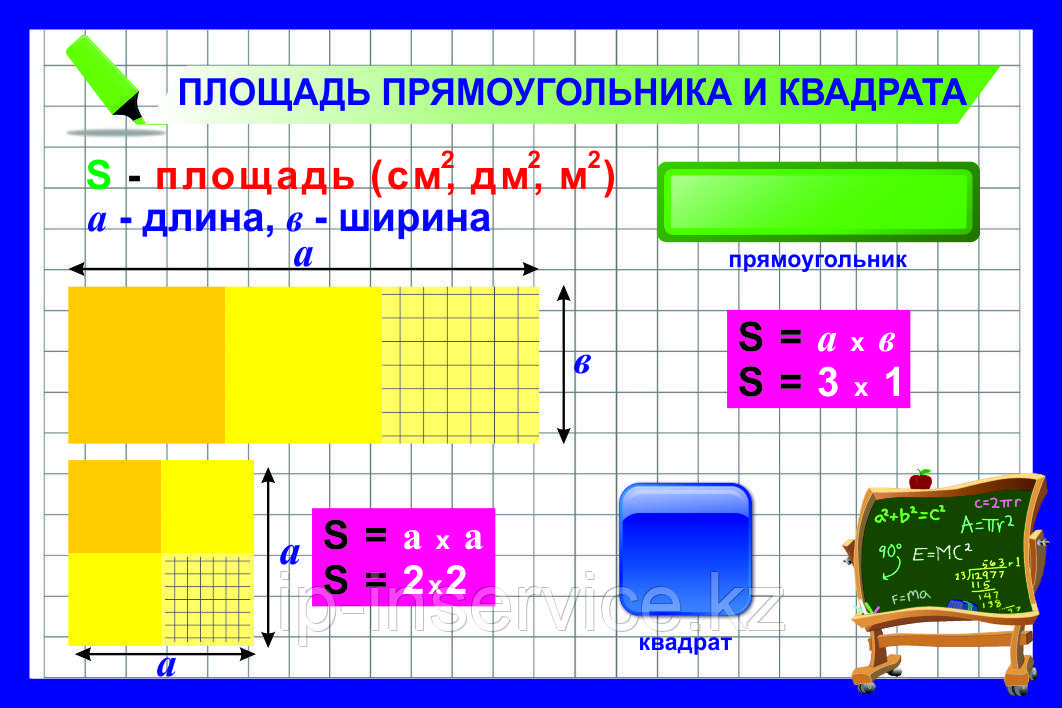 Плакаты Единицы площади