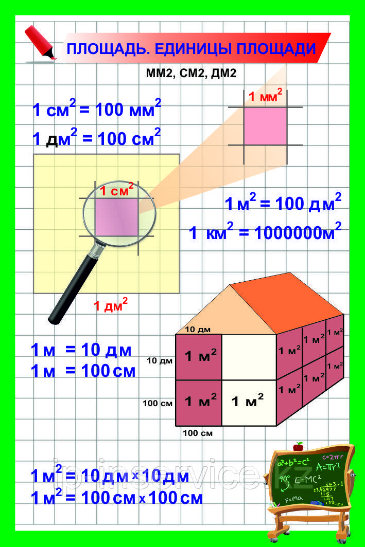Плакаты Единицы площади - фото 4 - id-p1712749