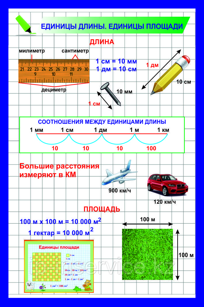 Плакаты Единицы площади - фото 5 - id-p1712749