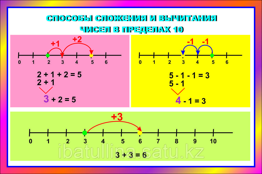 Плакаты Учимся считать - фото 1 - id-p1712759