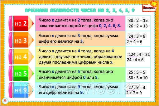 Отчет о проведении предметной декады по математике среди 1 – 4 классов