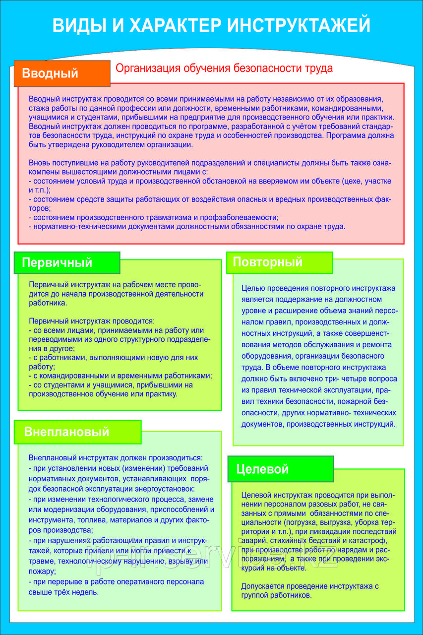 Плакат Все виды инструктажей