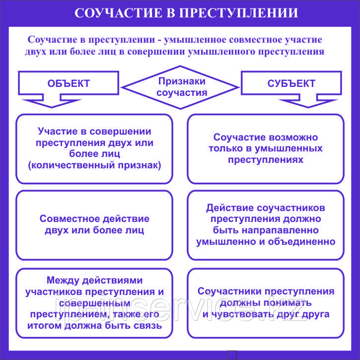 Стенды для кабинета «Теория государства и права»