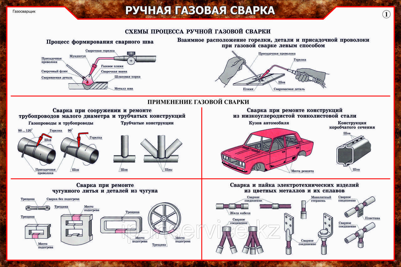 Плакаты газосварочные работы