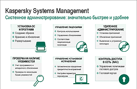 Kaspersky Systems Management / для Системного администрирования