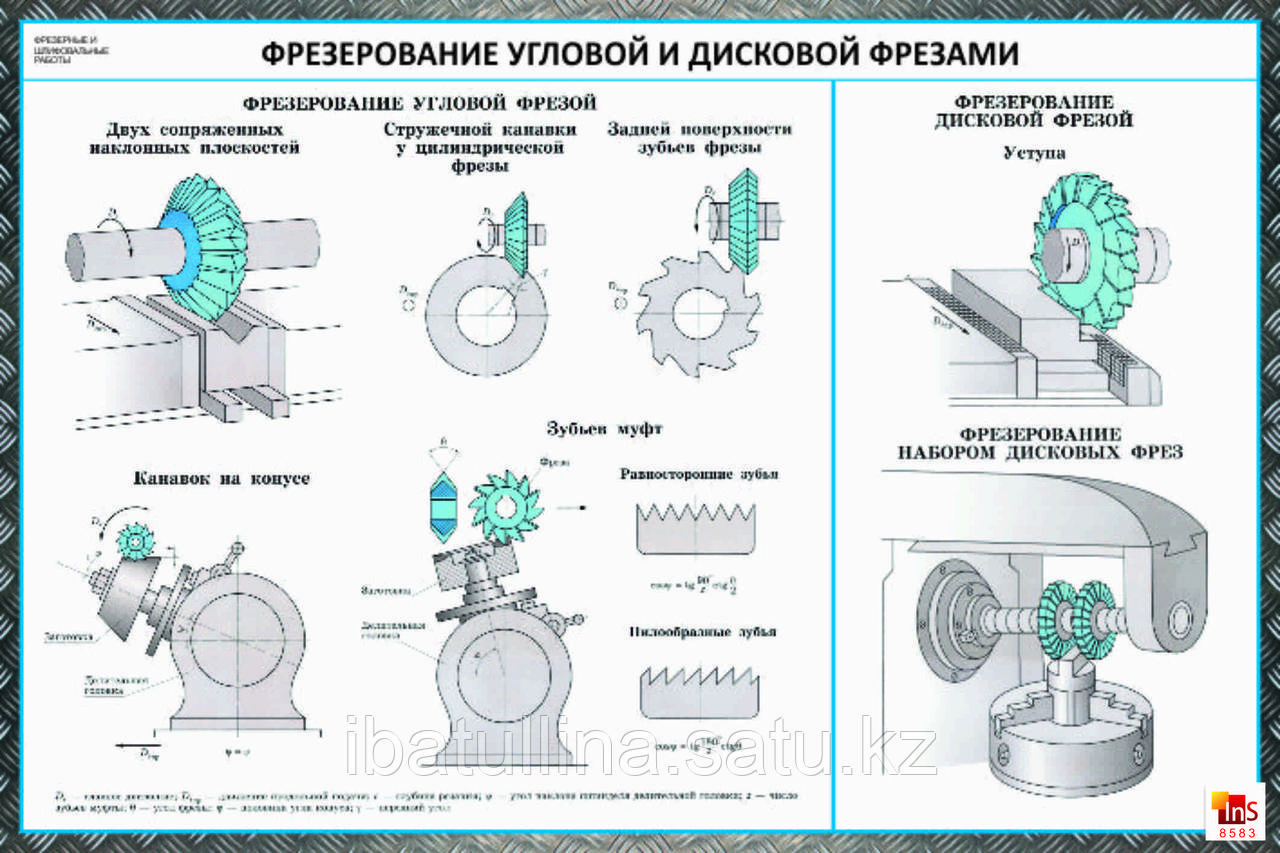 Плакаты Фрезерные и шлифовальные работы