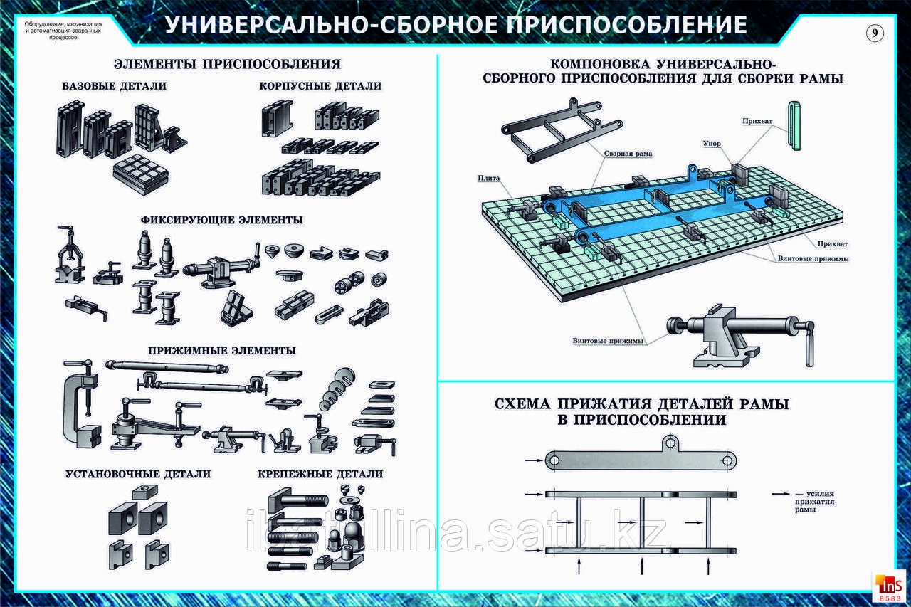 Плакаты Оборудование и механизация сварочных процессов